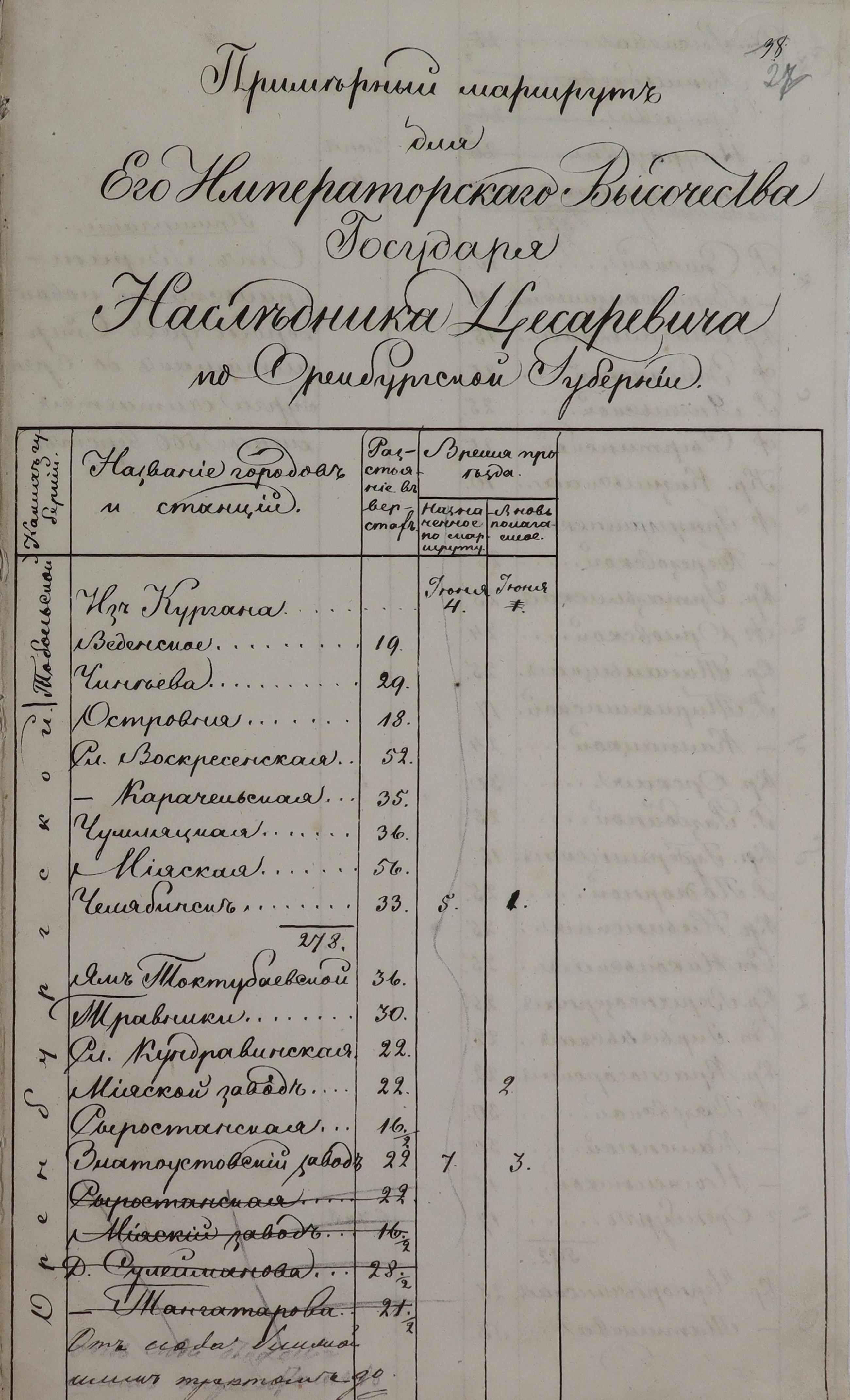 Архивный хронограф: 185 лет назад Оренбургский край посетил цесаревич  великий князь Александр Николаевич, (будущий Российский император Александр  II)